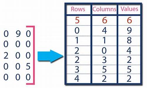 data matrix 源码